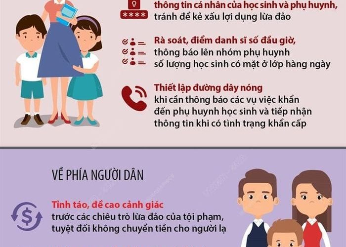 CẢNH BÁO CUỘC GỌI LỪA ĐẢO “CON ĐANG CẤP CỨU”