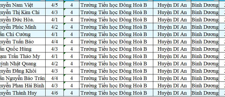 KẾT QUẢ KỲ THI VIOEDU CẤP THÀNH PHỐ NĂM HỌC 2023 – 2024