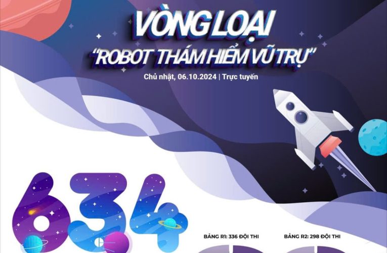 CUỘC THI SÁNG TẠO ROBOTICS NĂM 2024