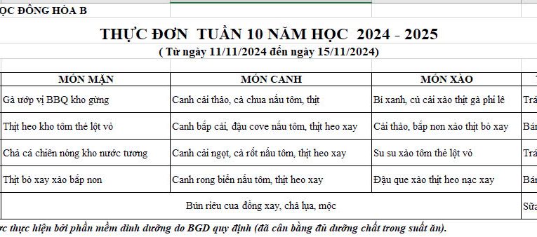 BỮA ĂN HỌC ĐƯỜNG T.10 2024-2025