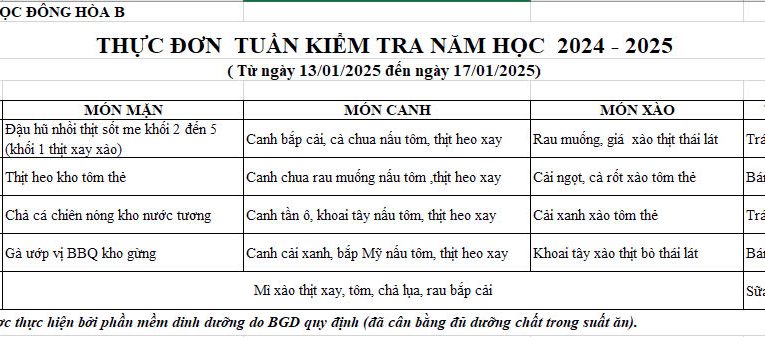 BỮA ĂN HỌC ĐƯỜNG T.KT 2024-2025
