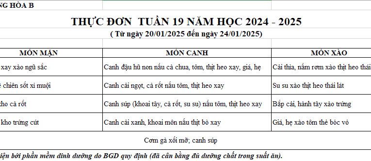 BỮA ĂN HỌC ĐƯỜNG T.19 2024-2025