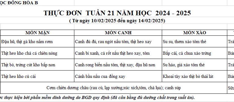 BỮA ĂN HỌC ĐƯỜNG T.21 2024-2025